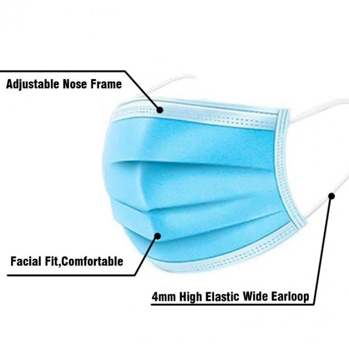 In te ademen Earloop-Gezichtsmasker, Blauw Chirurgisch Masker Stofdichte Vriendschappelijke Eco
